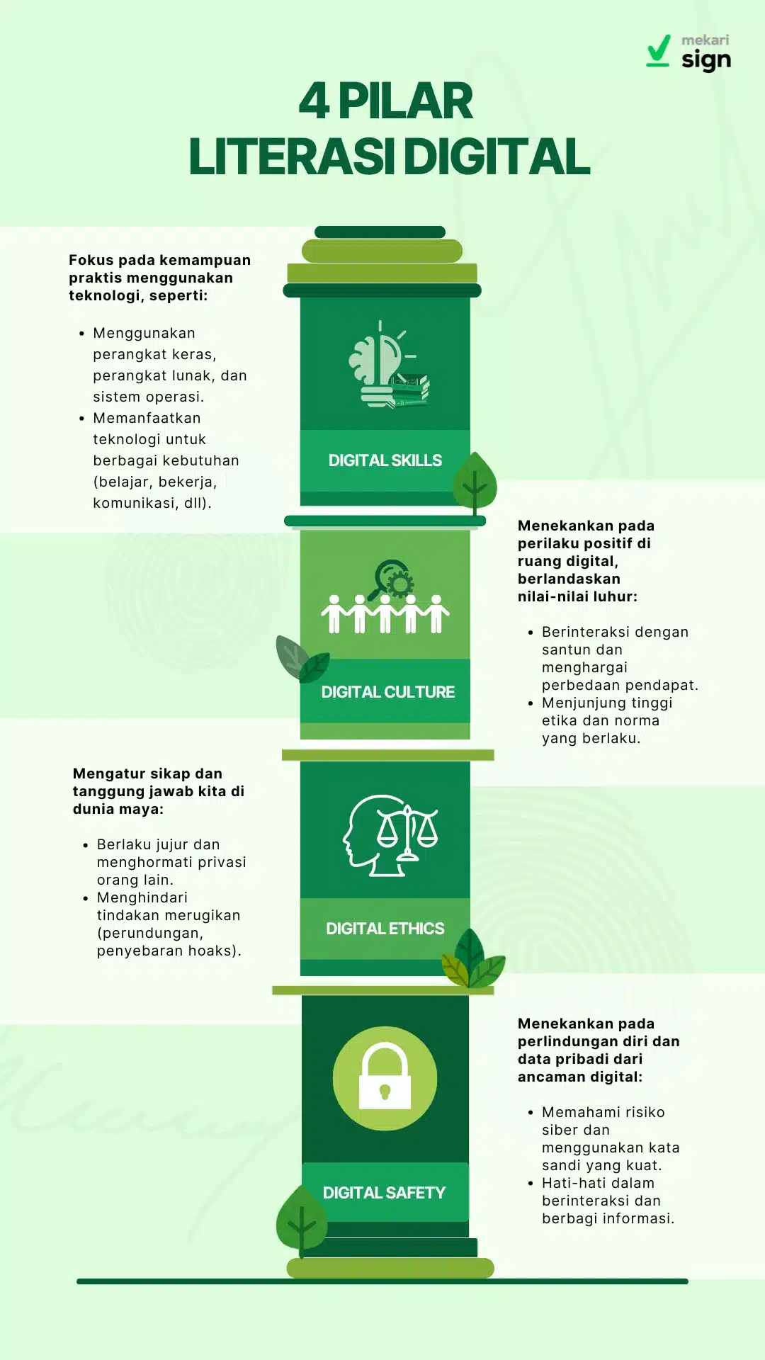 empat pilar literasi digital menurut kominfo