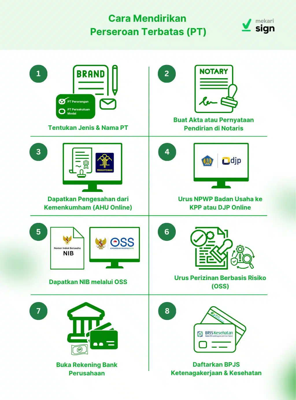Infografis Cara Mendirikan Perseroan Terbatas (PT)