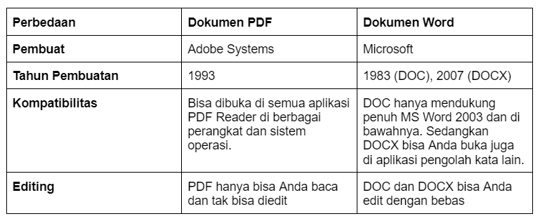 tabel perbedaan pdf dan word