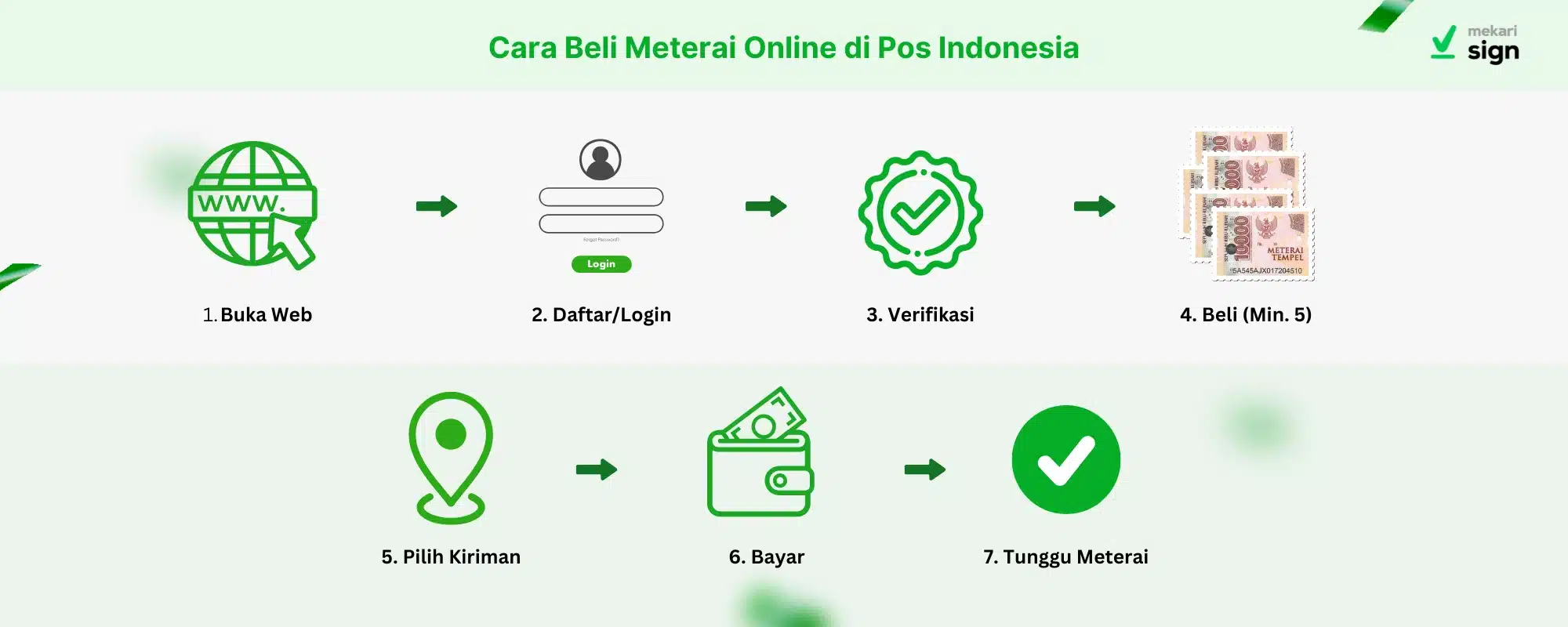 Cara Beli Meterai Tempel Online di Website Kantor Pos