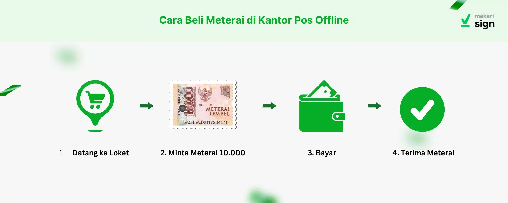 Cara Membeli Meterai Tempel di Kantor Pos