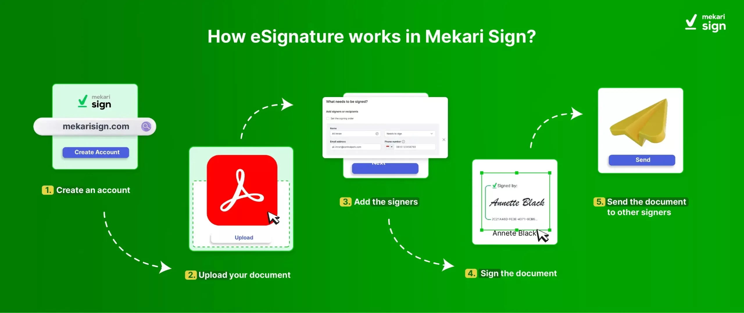 How eSignature works in Mekari Sign