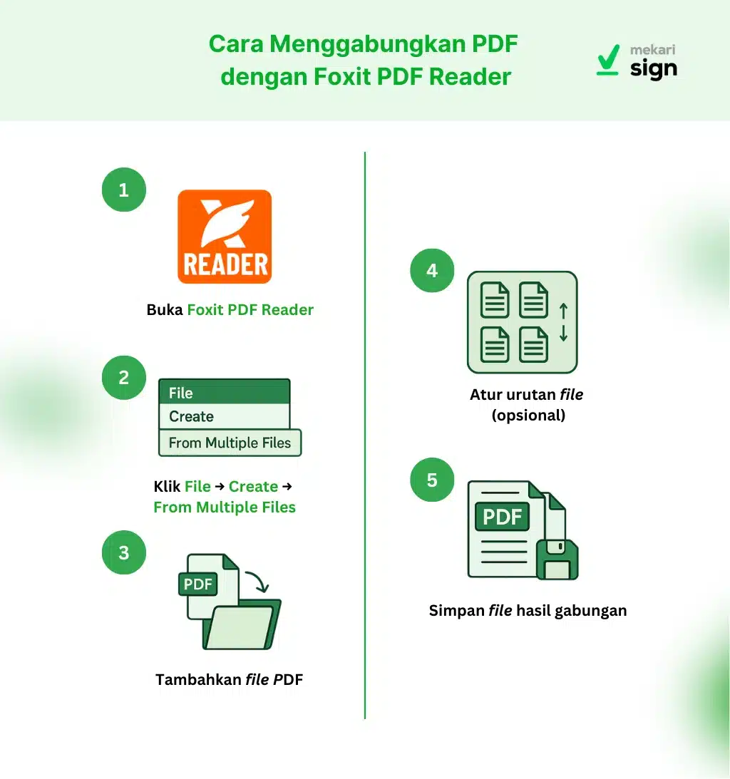 Infografis Cara Menggabungkan PDF dengan Foxit PDF Reader
