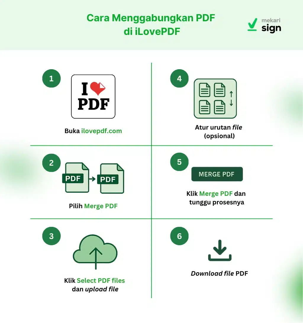 Infografis Cara Menggabungkan PDF dengan iLovePDF