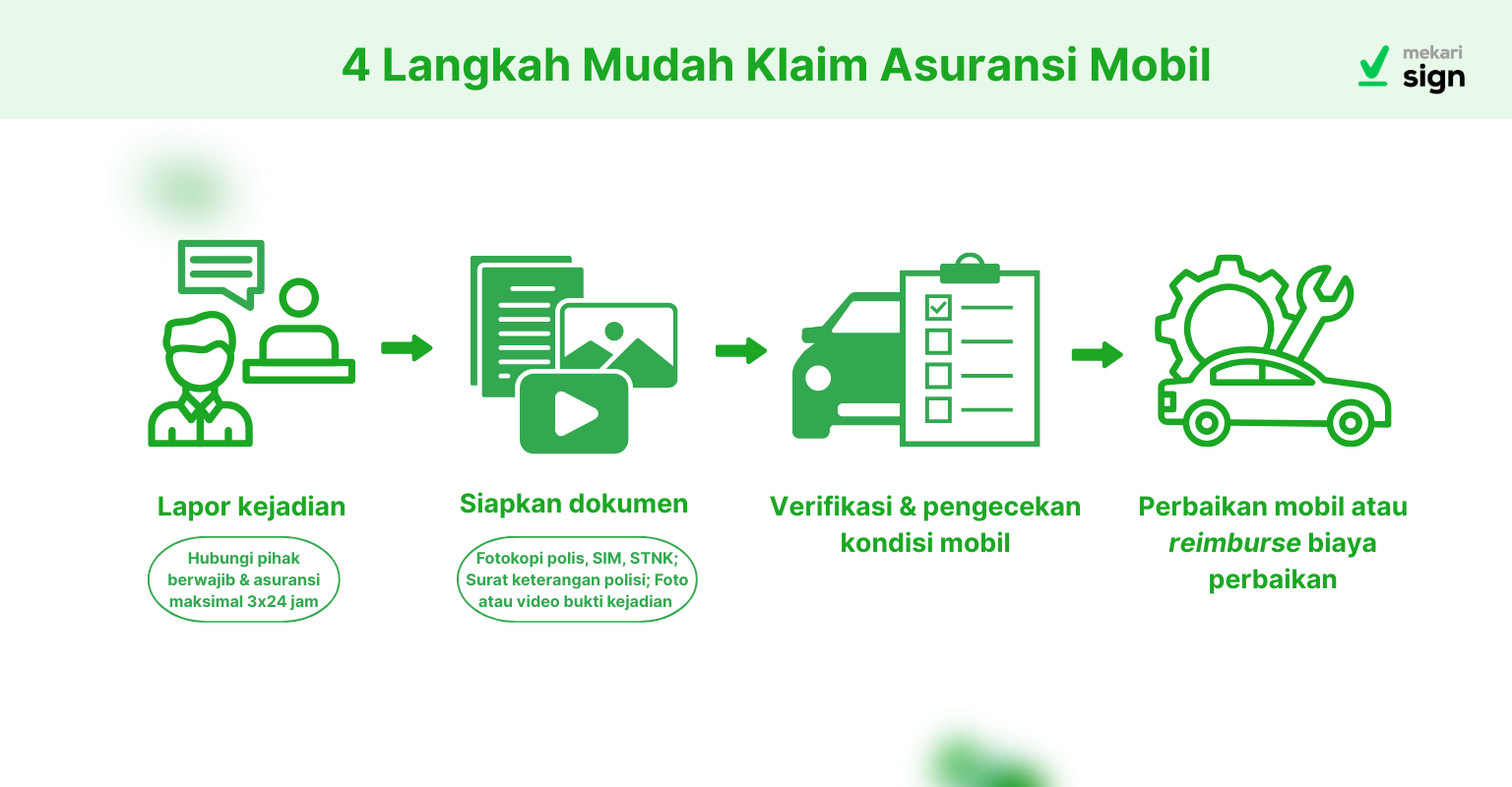 langkah mudah untuk klaim asuransi mobil dan tahapannya